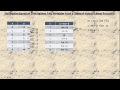 Understanding Linear Functions and Their Properties