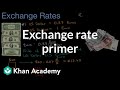 Understanding Exchange Rates