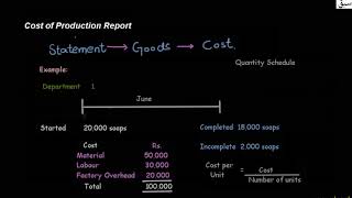 Introduction to Cost of production report