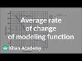 Estimating Average Rate of Change from Graphs