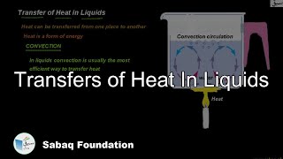 Convection of Heat