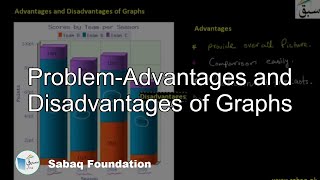 Problem-Advantages and Disadvantages of Graphs