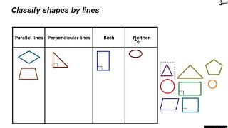 Classify shapes on the bases of parallel and perpendicular lines