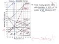 Solubility and Temperature Relationships