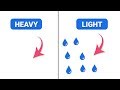 Air Density and Composition Concepts