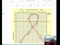 Solar Declination and Zenith Angles