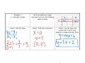Exploring Linear Equations through Tables, Graphs, and Equations