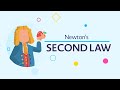 Exploring Newton's Second Law: Force, Mass, and Acceleration