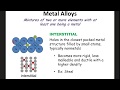 Characteristics of Solids and Alloys