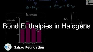 Bond Enthalpies in Halogens