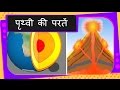Understanding the Earth's Layers