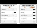 Voting Methods and Their Implications