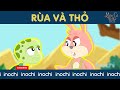 Lessons from the Rabbit and Turtle