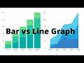 Understanding Bar Graphs and Line Graphs