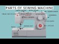 Sewing Machine Functionality and Features