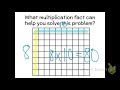 Understanding Multiplication and Division Fact Families