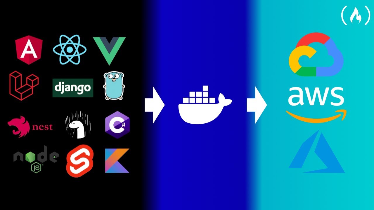 Deploy 12 apps to AWS, Azure, & Google Cloud