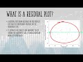 Understanding Residuals in Regression