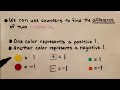 Integer Subtraction Concepts and Strategies