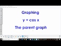 Understanding Cosine Values and Properties