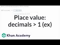 Understanding Decimals and Fractions
