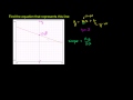 Understanding Slope-Intercept Form