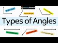 Types and Measures of Angles
