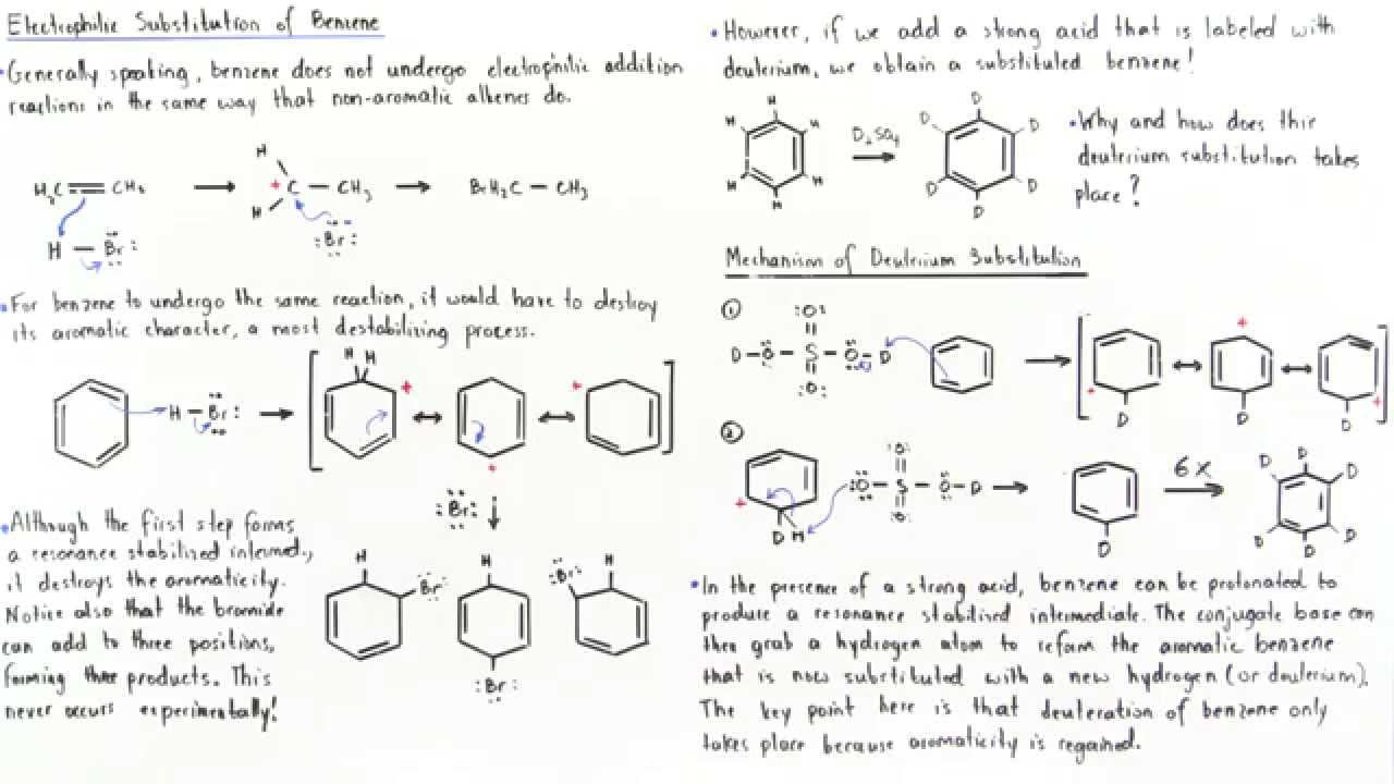 Deuterium Substitution of Benzene