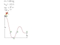 Mechanical Advantage and Energy Principles
