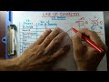 Understanding Lines of Symmetry in 2D Shapes
