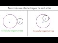 Understanding Tangents and Circles