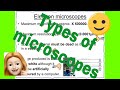 Exploring Types of Microscopes for A-Level Studies