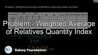 Problem - Weighted Average of Relatives Quantity Index Number