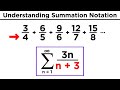 Understanding Sequences and Series