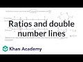 Exploring Ratios with Double Number Lines