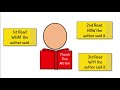 Character Development and Text Analysis