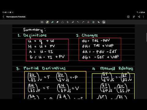 Thermodynamic Potentials Summary