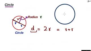 Circle, radius and diameter