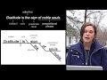 Understanding Sentence Structure and Diagramming