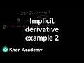 Implicit Differentiation and Derivatives
