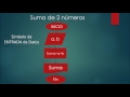 Variables y Símbolos en Diagramas de Flujo