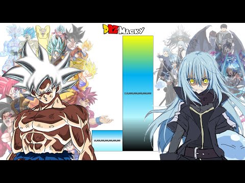 Goku VS Rimuru POWER LEVELS Over The Years (All Forms)
