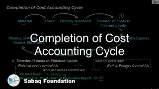 Completion of Cost Accounting Cycle