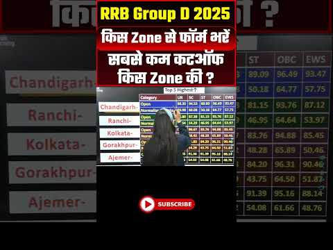 RRB Group D 2025 किस Zone से फॉर्म भरें | सबसे कम कटऑफ किस Zone की ? #rrbgroupdsafezone #shorts