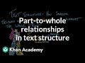 Exploring Part-to-Whole Relationships in Text Structure
