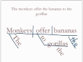 Diagramming Sentences: Basic Rules Review