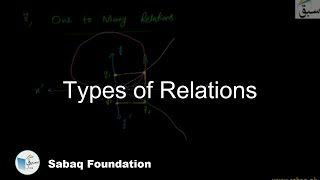 Types of Relations