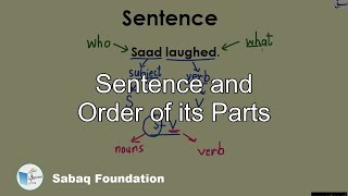 Sentence and Order of its Parts