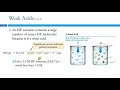 Acid Strength and Ionization Concepts