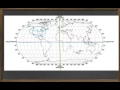 Population Center Movement and Analysis